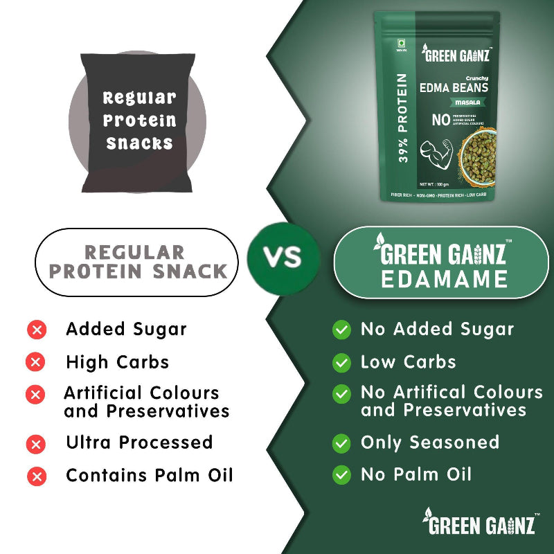Buy Edamame (Edma Beans) Masala – Pack of 3 | Roasted High Protein Snack – Green Gainz