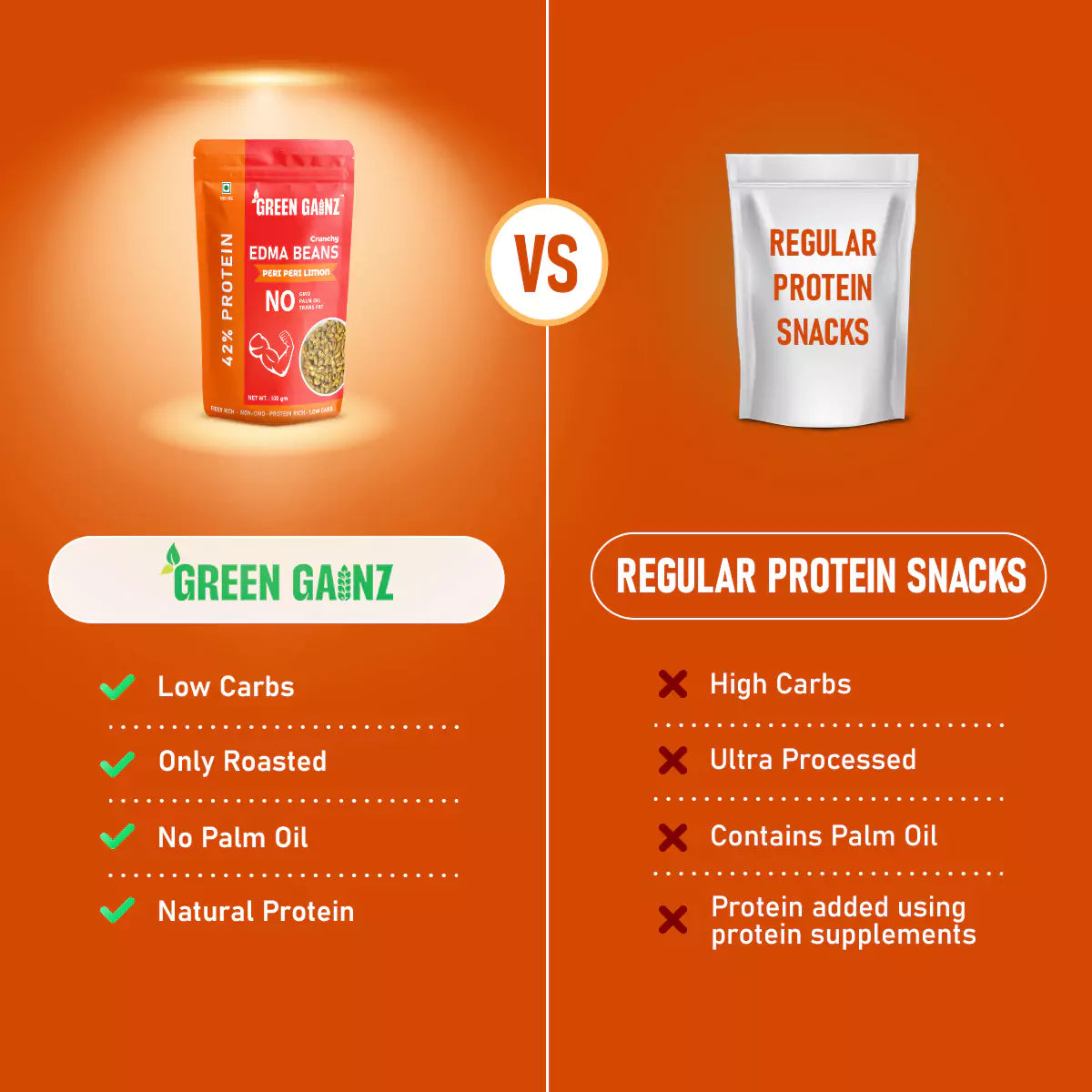 Edamame Peri Peri Limon – Pack of 6(100gm each) - Spicy Healthy Snack