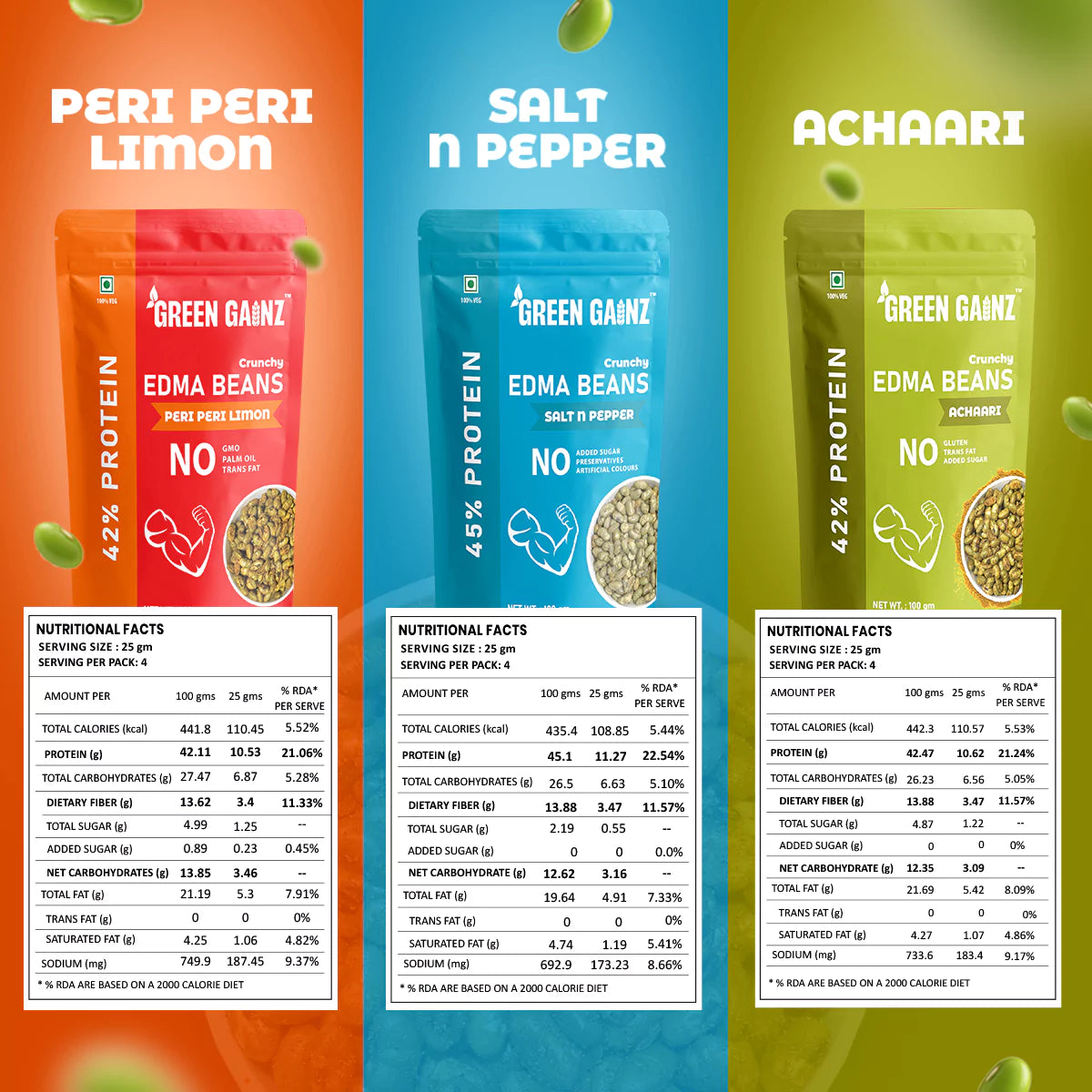 Edamame New Flavours Assorted Pack - Peri Peri Limon, Achaari, Salt n Pepper (Pack of 6 - 100gm each)