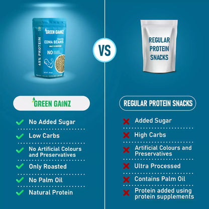 Edamame Salt n Pepper Flavour (Pack of 9 - 100gm each) – High Protein Vegan Snack