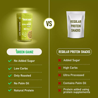 Edamame Achaari Flavour (Pack of 9 - 100gm each) – High Protein Namkeen